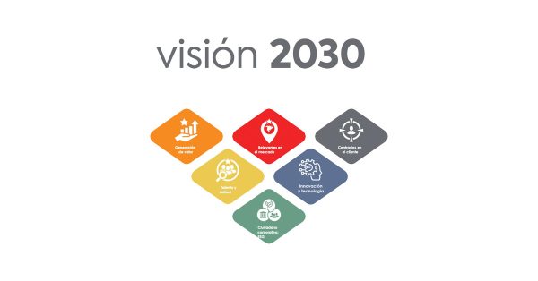 vision-2030-featured